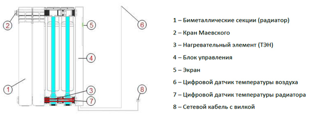 пристрій електричного радіатора «ОптиМакс» Standard