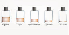 Парфуми, туалетна вода. Що взяти?