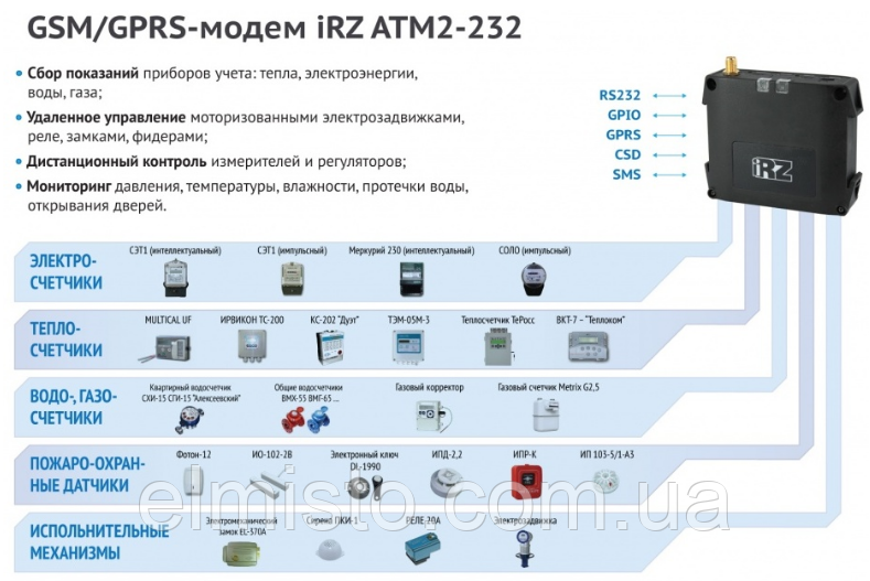 GSM/GPRS модем iRZ ATM2-485 для систем учета энергоресурсов - фото 7 - id-p611526458