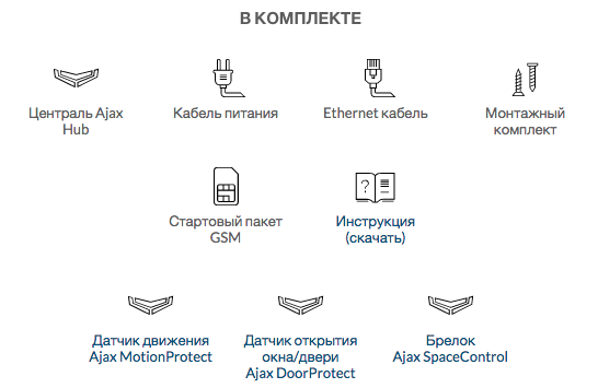 Повний комплект Ajax SmarterKit