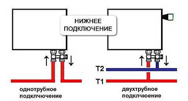 Сталеві радіатори з нижнім підключенням