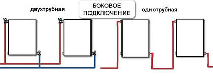 Сталеві радіатори з боковим підключенням