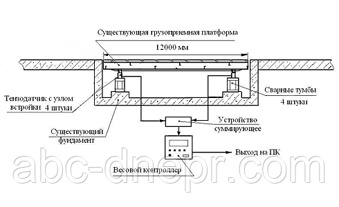 Весы автомобильные реконструкция Кропивницкий - фото 2 - id-p44136130