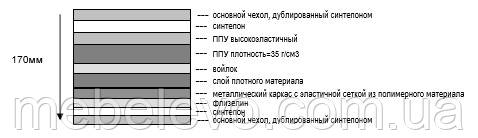 Диван Хилтон 215х92 h-92 ТМ Style Group - фото 6 - id-p612726921