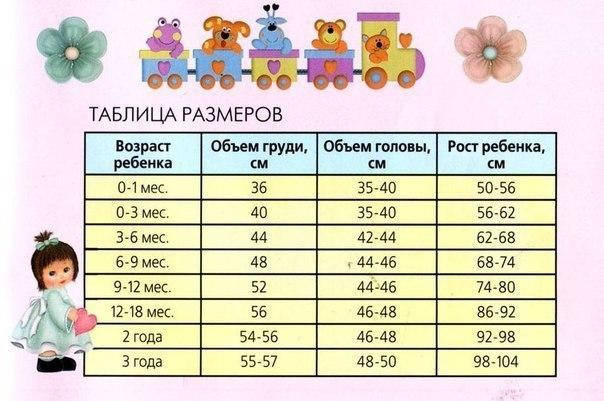 Визначаємо дитячі розміру правильно і легко