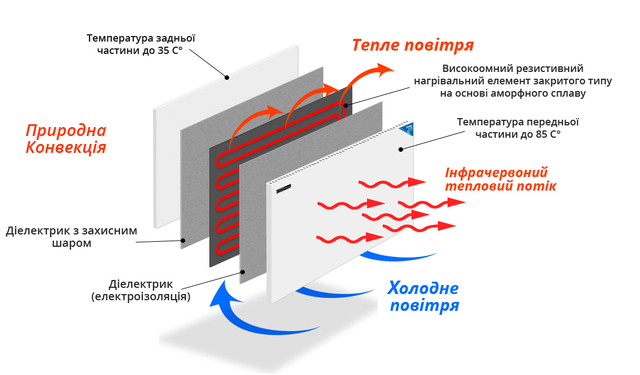 Схема тепловіддачі