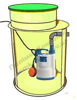 Каналізаційні насосні станції  "КНС міні"