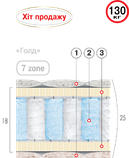 Матрац Голд 21см 190*90 7-Zone серія Преміум, фото 2