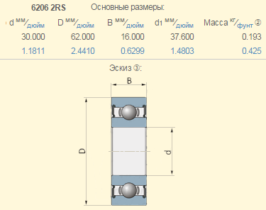 235914.0 підшипник Claas 6206