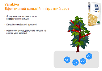Добриво ЯраЛіва Тропікоут (25 кг) / Добриво YaraLiva TROPICOTE (25 кг), фото 2