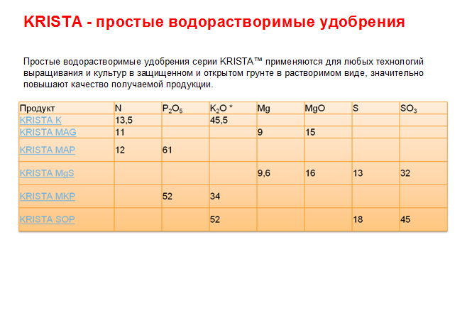 Удобрение Криста Маг (нитрат магния) / Удобрение KRISTA MAG (25 кг) - фото 6 - id-p615186600