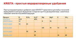 Добриво Кріста MgS (сульфат магнію) / Добриво KRISTA MgS (25 кг), фото 3