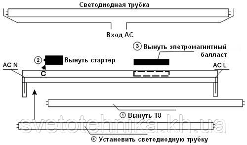 Лампа светодиодная LB-236 22W Т8 230V 1900LEDS 3014SMD 6400K G13 (аналог лампы 58W) 1512*26.8 mm - фото 5 - id-p304827186