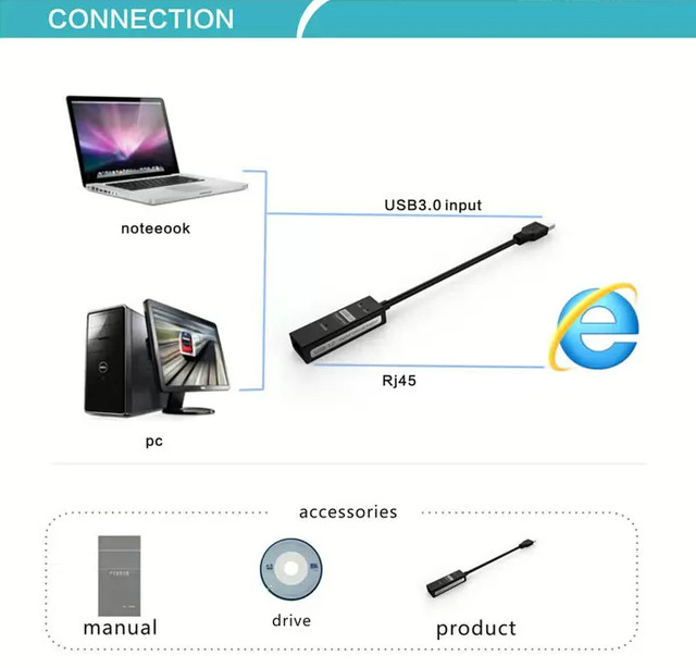 USB 3.0  Сетевая карта 1000 Мбитс