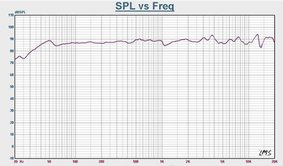 АЧХ AC MAESTRO Simplicity Mark II