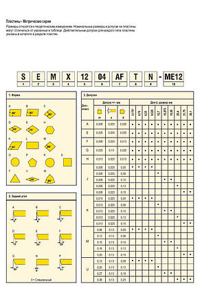 RCGT 1204 DESKAR MO AL K10 Пластина фрезерна, фото 3