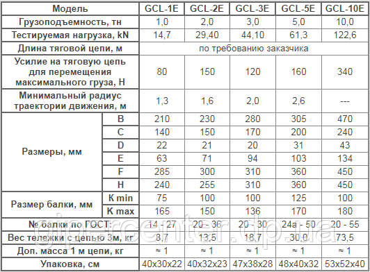 Тележки тали с ручным приводом типа GCL-E 1,0/6000 мм - фото 2 - id-p615914605