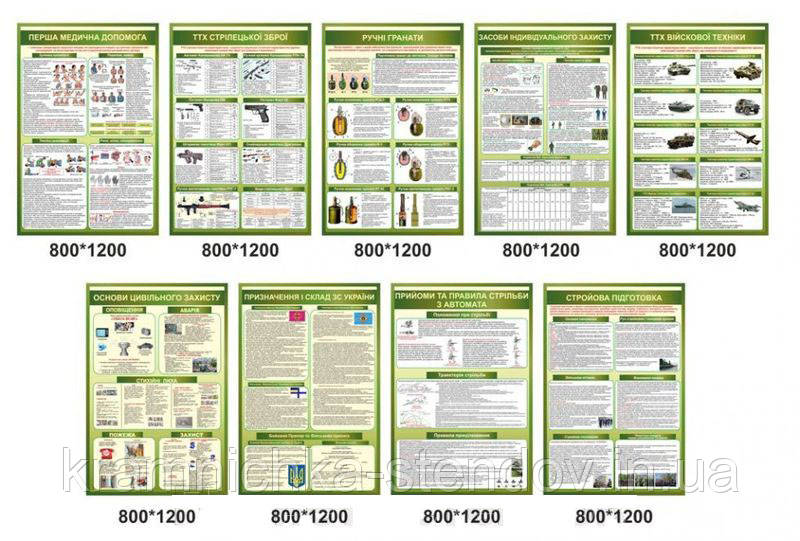 Композиція стендів для школи "Кабінет початкової військової підготовки"