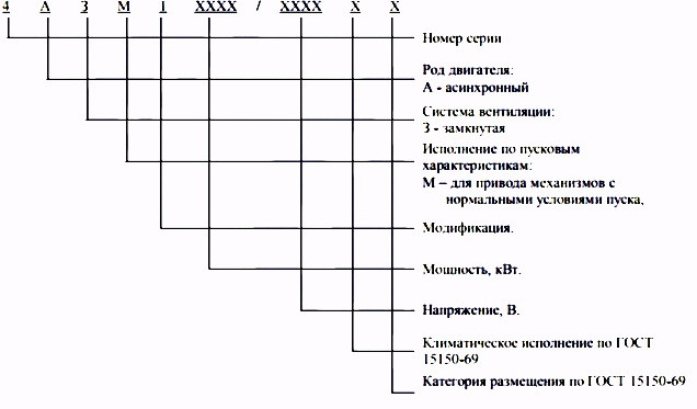 4АЗМ-5000/6000. Ціна