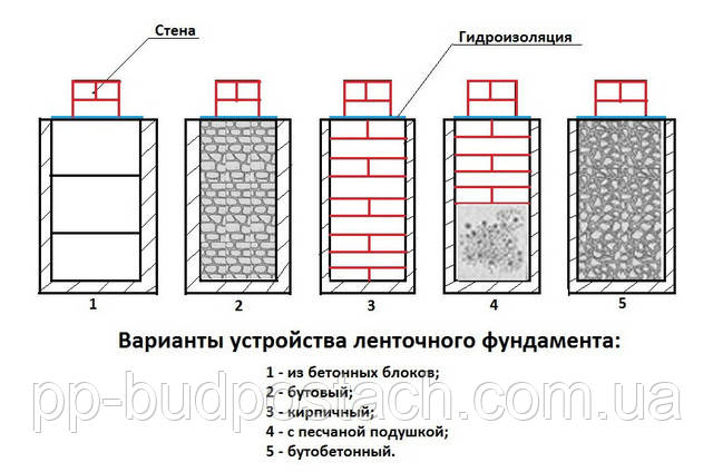 Чим хороші підстави з неглибокою ступенем закладення? Чим хороші підстави з неглибокою ступенем закладення?