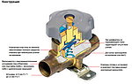 Запірний вентиль Danfoss BML 6, фото 3