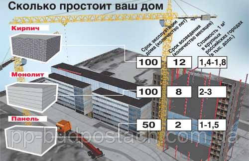 Цегла або моноліт