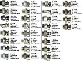 Бендикс Man, MASSEY FERGUSON AGRICULTURE, Iveco, Renault, Citroen, Peugeot, Fiat Fiorino, ROVER Maestro, DEUTZ