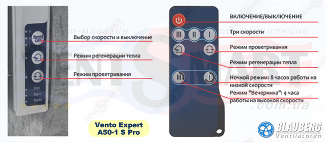 Назначение кнопок управления рекуператора Блауберг Венто Эксперт A 50-1 S Pro