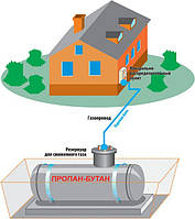 Монтаж отопления дома сжиженным газом