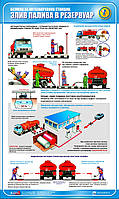 Стенд. Безпека на автозаправних станціях. Злив палива в резервуар. 0,6х1,0. Пластик