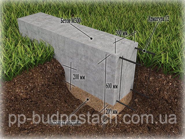 Як побудувати мелкозаглубленний фундамент стрічкового типу