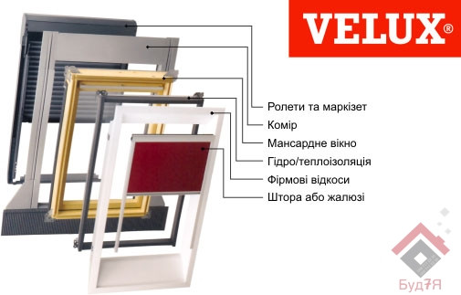 Мансардне вікно Velux ручка зверху - фото 3 - id-p602343947