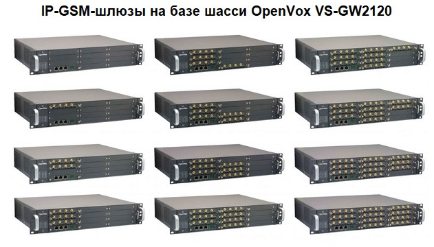 Openvox VS-GW2120 - IP-GSM-шлюз от 4 до 44 сим-карт