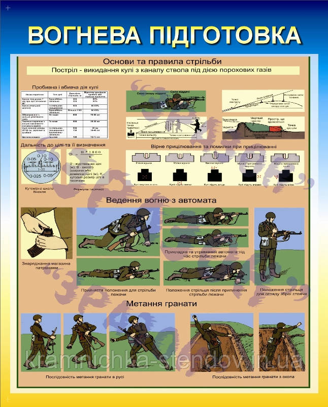 Стенд:"вогнева підготовка"