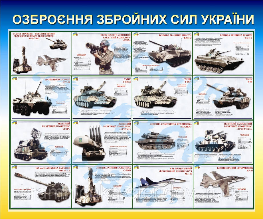 Стенд:"Озброєння збройних сил України"