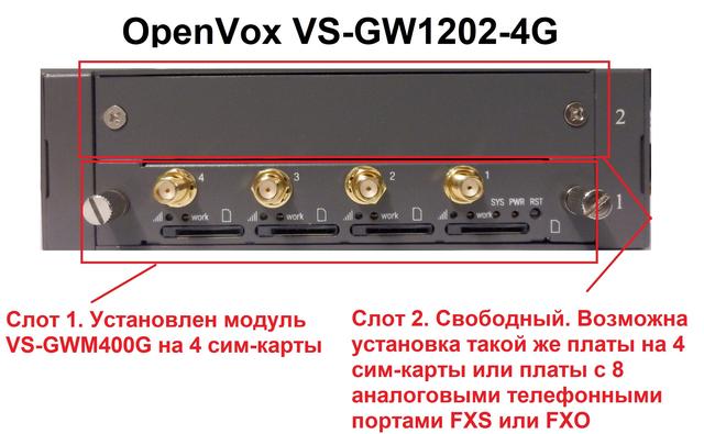Модулі IP-GSM-шлюзу OpenVox VS-GW1202-4G