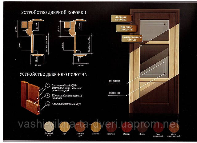 Шпоновані двері