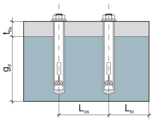анкер однораспорный с гайкой купить