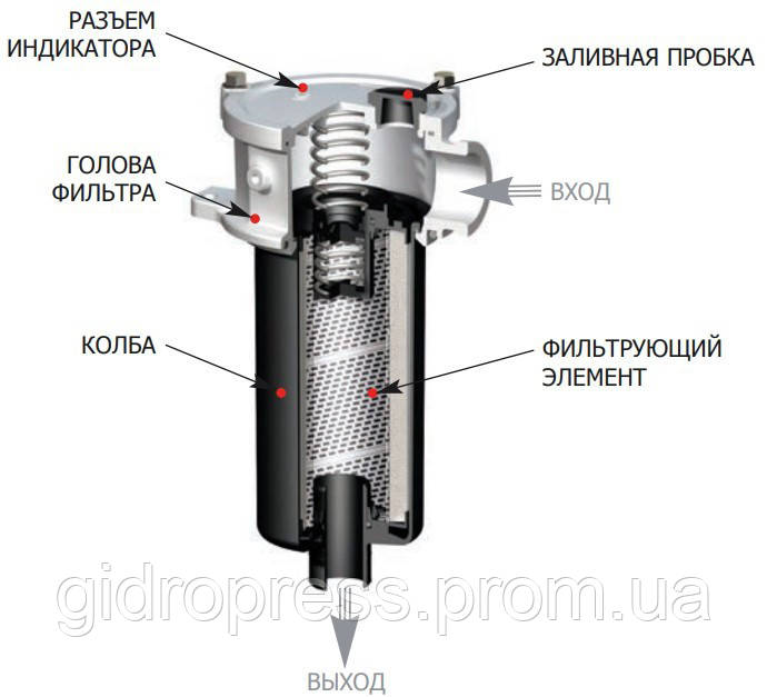 Фільтр зливний Filtrec FR140C25B600 G11/4 Lmax=250l/min, 25u комплект