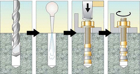 Монтаж анкера з гайкою