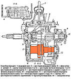 Коробка перемикання передач КПП ГАЗ-53, ГАЗ-52, ГАЗ-66, ГАЗ-3307, фото 3