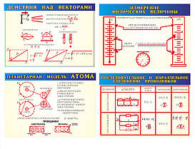 Картонні плакати з Фізику