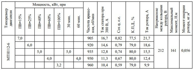 Електродвигун ДМТН311-6