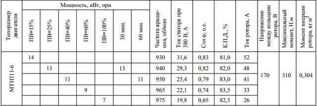 Электродвигатель MTF311-6