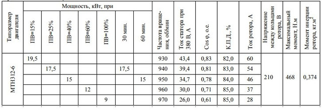Електродвигун MTF312-6