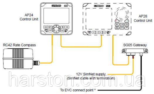  Simrad SG05  АВТОПИЛОТ НА VOLVO IPS