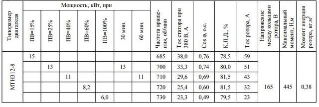 Електродвигун MTH312-8