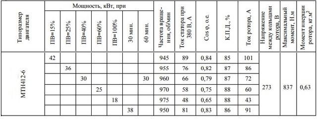 Електродвигун МТН412-6