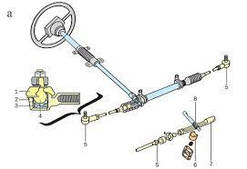 РУЛЬОВЕ УПРАВЛІННЯ