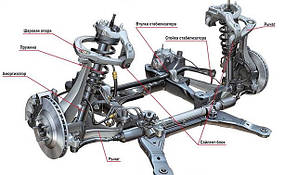 Підвіска ВАЗ,ЗАЗ,ГАЗ